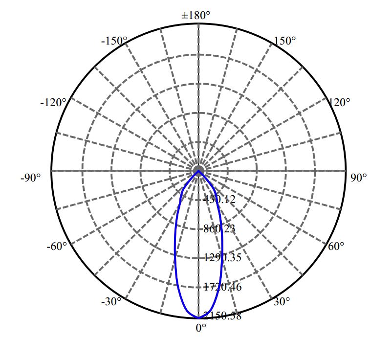 Nata Lighting Company Limited - Aluminium Reflector